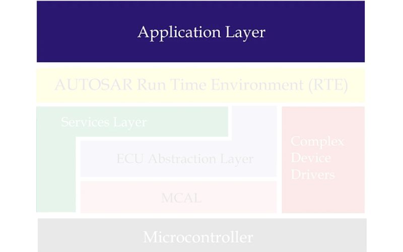 Tầng Application (ASW)
