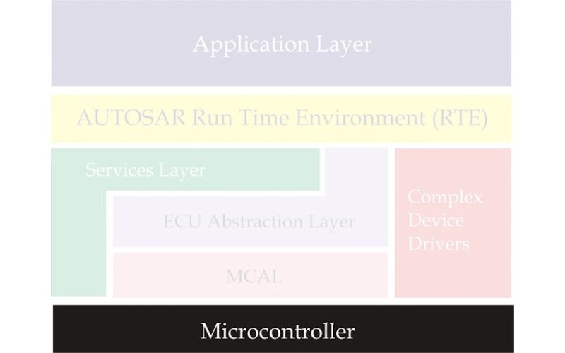 Tầng Microcontroller