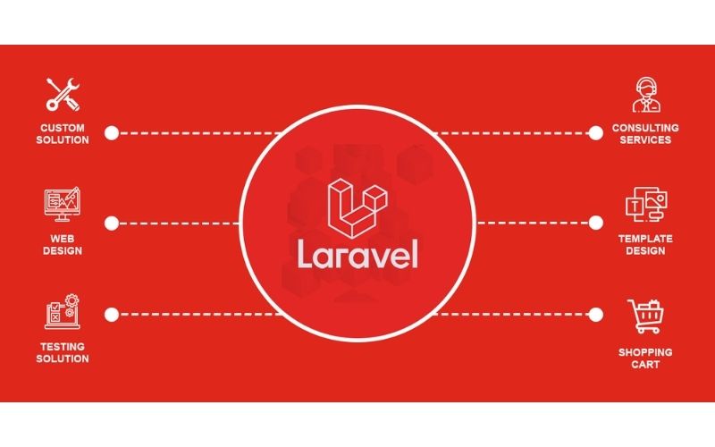 Framework Laravel