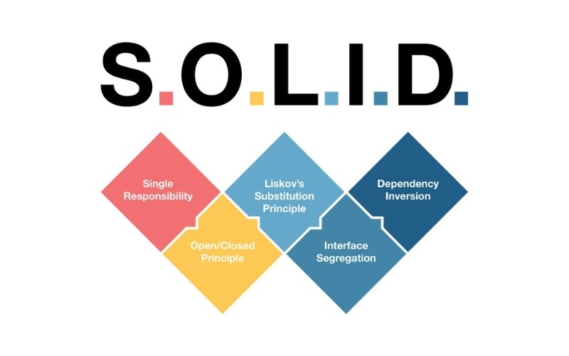 Tìm hiểu về 5 nguyên tắc SOLID
