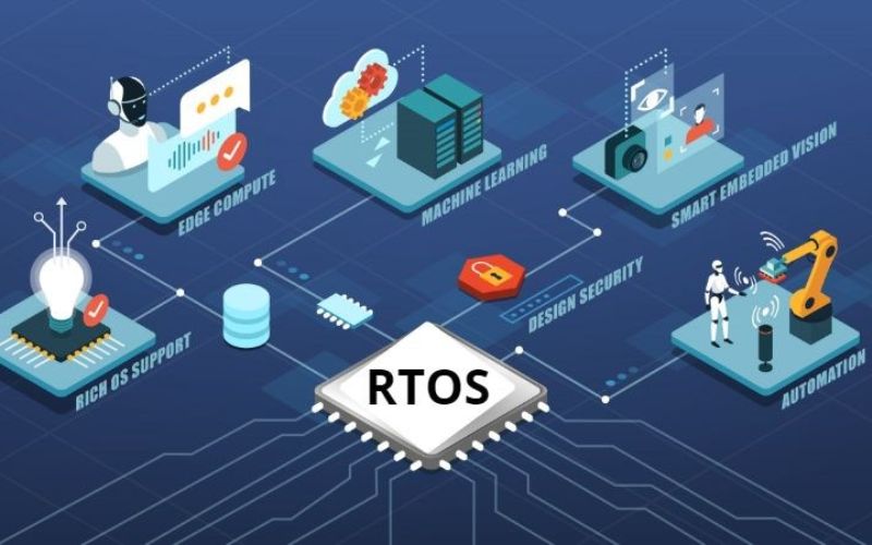 Các lý do phải dùng RTOS trong dự án nhúng