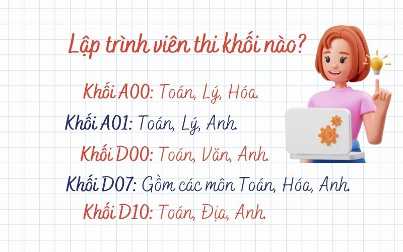 Các khối thi ngành lập trình